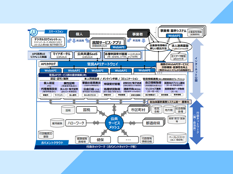 デジタル社会形成基本法：日経BPガバメントテクノロジー