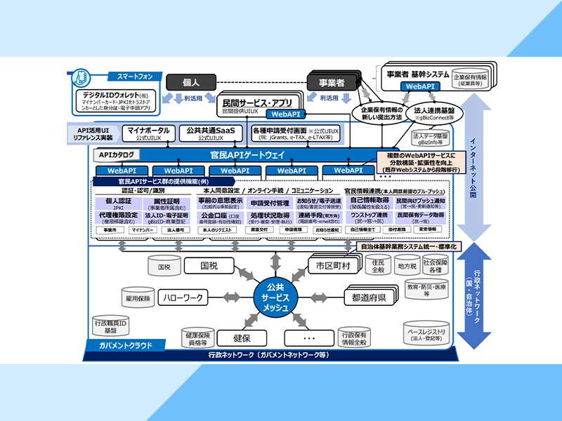 デジタル社会形成基本法:日経BPガバメントテクノロジー