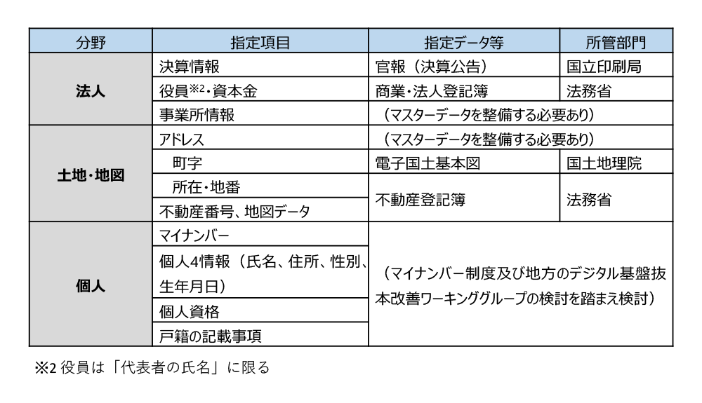 ベース・レジストリ（4ページ目）：日経BPガバメントテクノロジー