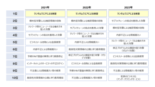 ランサムウエア:日経BPガバメントテクノロジー ランサムウエア:日経BPガバメントテクノロジー