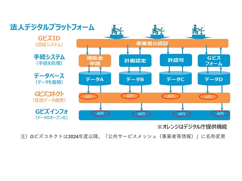 日経BPガバメントテクノロジー