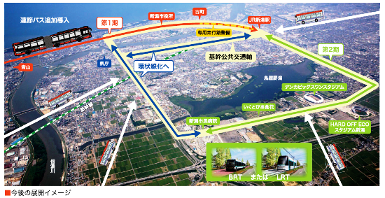(図3)今後は、新潟駅と中心市街地の間にBRT専用走行路を整備する一方、JR在来線の高架化でつながる第2期導入区間にBRTを延長するか、LRT(次世代型路面電車)に切り替えるか、検討する予定。図中の黄色の部分が、基幹公共交通軸(資料:新潟市)