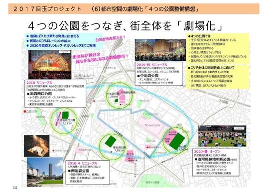 (図2)豊島区が2017年度予算で打ち出した「4つの公園整備構想」。まちの回遊性を高めることで、池袋という巨大なターミナルに集う来街者をまち側に呼び込む狙いだ(資料:東京都豊島区)