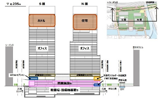 (図3)ツインタワーの断面図。低層部は商業施設で構成し、その上に、オフィスを配置する。上層階は、S棟はホテル、N棟は住宅の予定(資料:野村不動産)