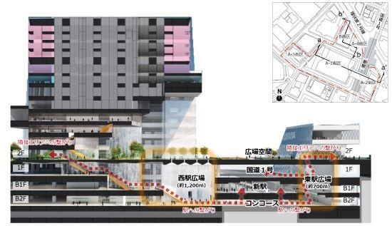 (図3)(仮称)虎ノ門ヒルズステーションタワーの足元で虎ノ門新駅(仮称)と一体整備される交通結節空間のイメージ。東西に駅前広場を確保する計画だ(資料:森ビル)