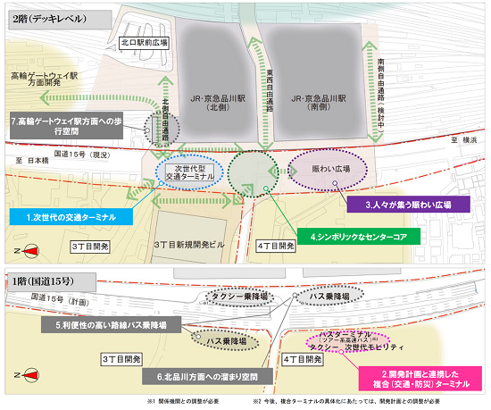 (図2)品川駅西口の2階駅前広場のゾーニング・コンセプト。2階レベルには次世代型交通ターミナルやセンターコア、それに賑わい広場を設置する一方で、地上レベルでは国道15号を拡幅し、路線バスやタクシーなどの乗降場を整備する(資料提供:国土交通省東京国道事務所)
