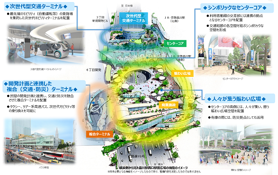 (図3)横浜側から見た品川駅西口2階駅前広場のイメージ。人工地盤上に交通ターミナルや商業施設などを整備するという、これまでにない造りを見せる(資料提供:国土交通省東京国道事務所)