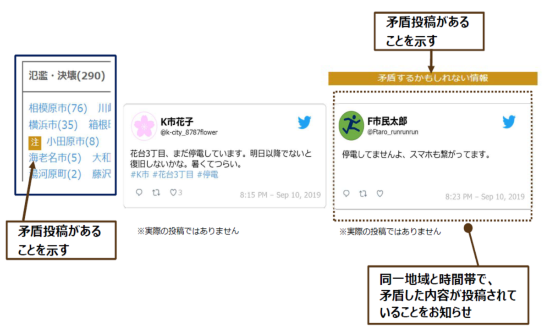 災害対応にsnsの情報を生かせ 未来コトハジメ