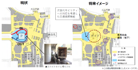 （図8）西口広場の地下部分。ループ状の車路を撤去し、歩行者空間を広げる。車道とのつなぎ目には、次世代モビリティーへの対応を意識した交通結節機能を持たせる予定。東京都都市整備局開発計画推進担当課長の山本健一氏は「ラストワンマイルの移動需要には応える必要がある。最新のモビリティーに柔軟に対応していきたい」と話す（出典：東京都・新宿区「新宿駅直近地区に係る都市計画案について」2019年９月）