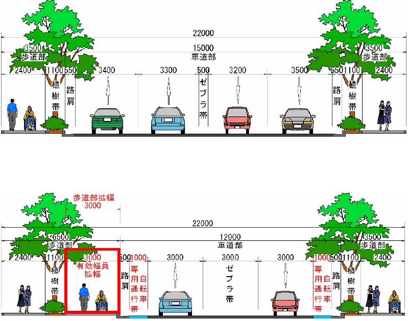  （図2）区間1の現況（上）と再整備案（下）。4車線を3車線（「ゼブラ帯」含む）に減らし、横浜市開港記念会館側の歩道部を拡幅するとともに自転車専用通行帯を整備する案を描く。図は、ハマスタ入口交差点側から横浜税関前交差点方面を見た断面（資料提供：横浜市）