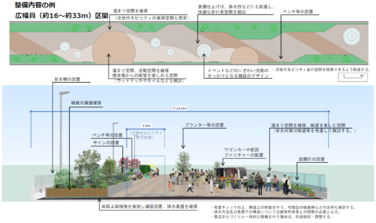 （図1）東京高速道路（KK線）は幅員約16～33mの広めの区間と同約12mの狭めの区間がある。その広めの区間の整備内容の例（出所：東京都「東京高速道路（KK線）再生の事業化に向けた方針（中間まとめ）」）