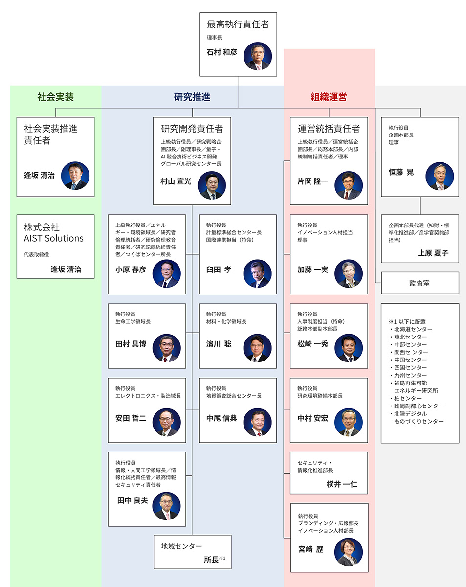 研究開国 : 日本の研究組織のオープン化と課題 第75回 メタサイエンスとは何か ～「営みとしての科学」を理解し