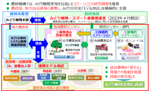 食糧自給率4割を切る日本に改革の灯を 農研機構に聞くスマート 食糧自給率4割を切る日本に改革の灯を 農研機構に聞くスマート