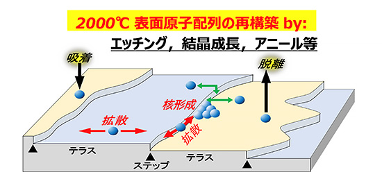 世界のEV関係者が注目、関学発ベンチャーの新技術 EV反転攻勢を可能に