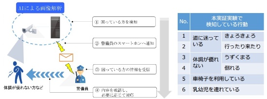 (図1)AIを駆使して「ゾーン」を守る
