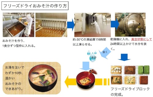 4年で約1 8倍 拡大続くフリーズドライ食品 意欲的な新製品で裾野を広げる 未来コトハジメ 4年で約1 8倍 拡大続くフリーズドライ食品 意欲的な新製品で裾野を広げる 未来コトハジメ