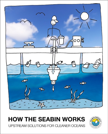オーストラリア発の海用ごみ回収装置 Seabin 世界の海と生き物を守るために導入が広がる 未来コトハジメ オーストラリア発の海用ごみ回収装置 Seabin 世界の海と生き物を守るために導入が広がる 未来コトハジメ
