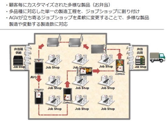 (図2)機器のログやネットワークのパケットを監視、不自然な挙動を検知(出所:ImPACT講演資料より)