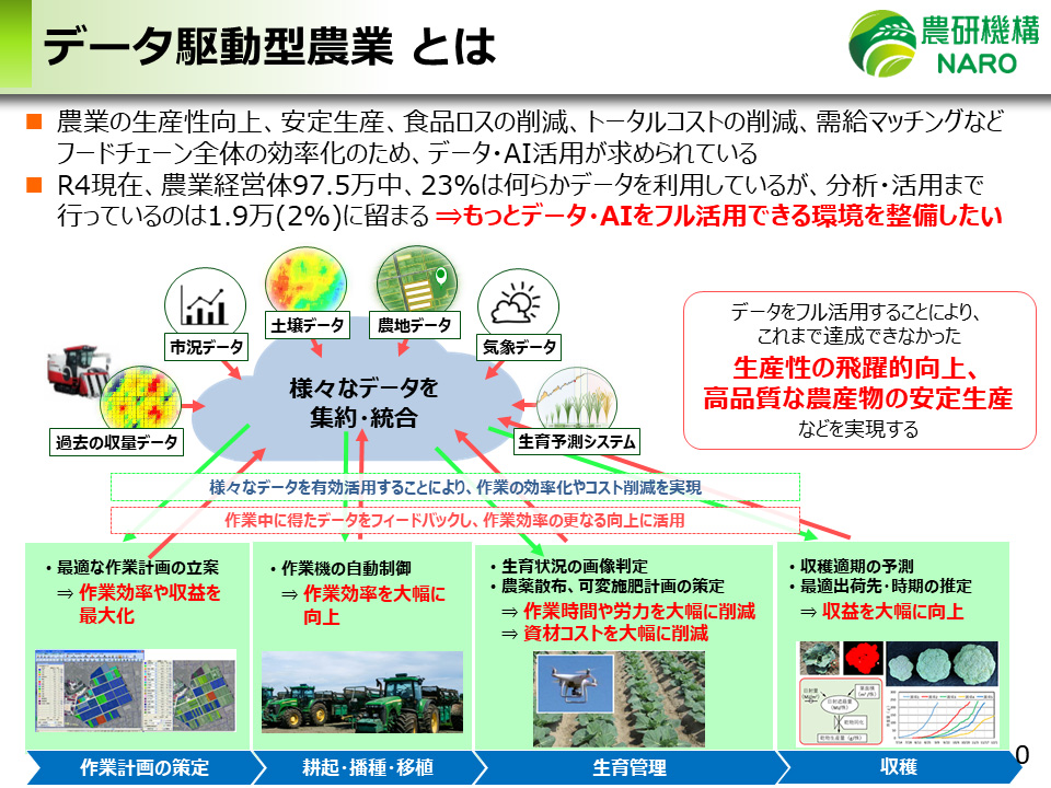 スマート農業 自動走行、ロボット技術、ICT・AIの利活用からデータ連携まで - ビジネス/経済