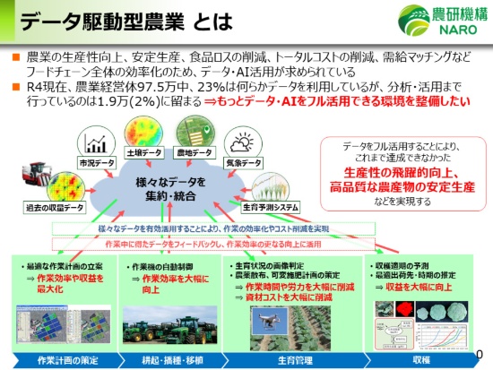 AIとデータで、日本の農と食を守る 農業技術の総本山・農研機構の挑戦 | 未来コトハジメ