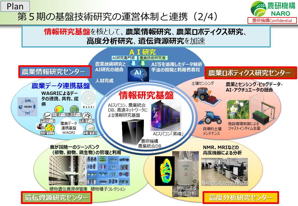 スマート農業 自動走行、ロボット技術、ICT・AIの利活用からデータ連携まで - ビジネス/経済