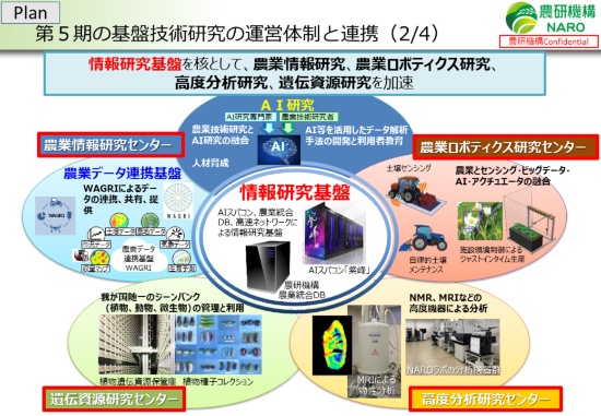 AIとデータで、日本の農と食を守る 農業技術の総本山・農研機構の挑戦 | 未来コトハジメ