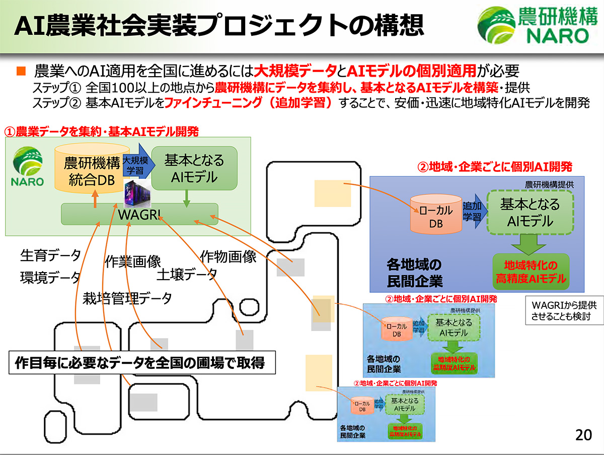 AIとデータで、日本の農と食を守る 農業技術の総本山・農研機構の挑戦 | 未来コトハジメ