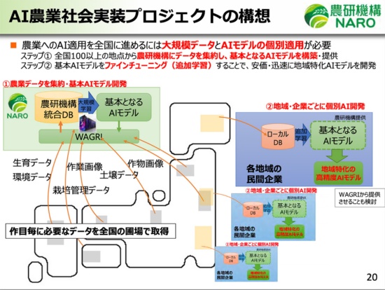 AIとデータで、日本の農と食を守る 農業技術の総本山・農研機構の挑戦 | 未来コトハジメ
