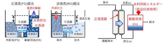 水”の守りで 未来の地球を創る（後編） (2ページ目) | 未来