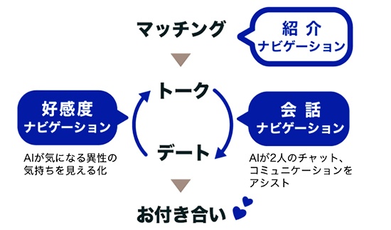 Aillのサービスの全体像(出所:AILL)