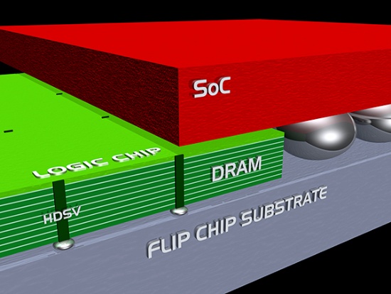 黒田教授が描く今後の半導体チップのイメージ図。図中でSoCはシステム・オン・ア・チップ(System-on-a-chip)の略で、コンピュータ機能を1つの半導体チップの中に作り込んだものと考えればいい。図はそのSoCとDRAMや他の機能を持つパーツを立体的に接続し、1つのパッケージに集積したものであり、この全体が1つのSoCでもある(ビジュアル提供:黒田忠広教授)