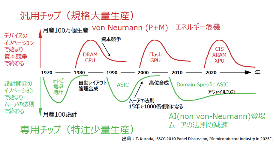 AI時代、日本の産業界に残された時間はあと5年 次世代ハード開発に挑む