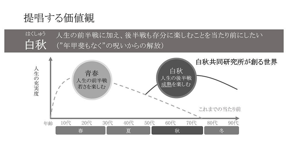 オシャレ 統計学史 /恒星社厚生閣/小杉肇 - その他