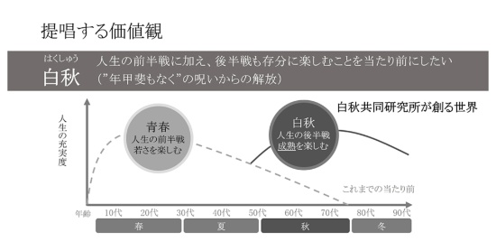 人生100年時代に向け 50歳以上を輝く人生にする新プロジェクトが始動 2ページ目 未来コトハジメ