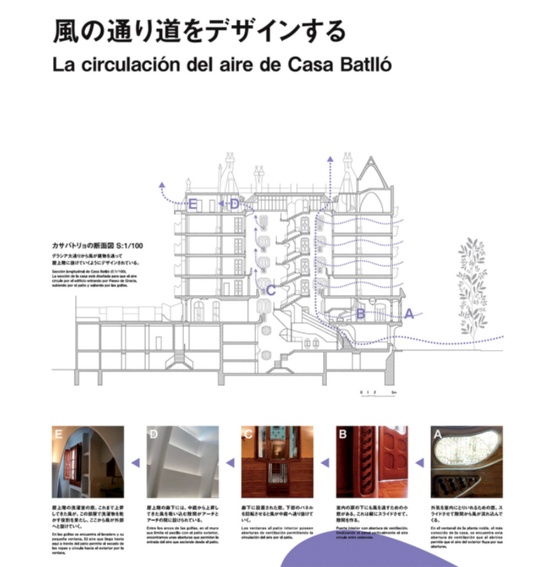 図4：洗濯室に至るカサ・バトリョの空気の流れ。パネルデザイン：松本健一（資料提供：東京工芸大学山村健研究室）