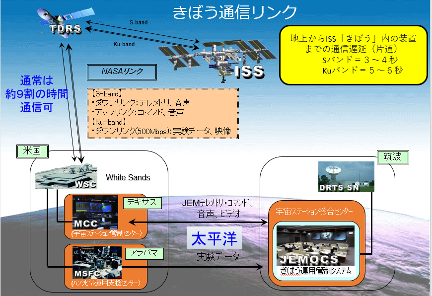 宇宙でのロボット活用、実態と今後の課題 | 未来コトハジメ