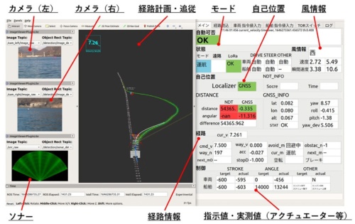 （図2）「八ッ場にゃがてん号」の運航状況を確認するディスプレイ画面（資料提供：日本財団）