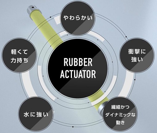 (図2)ラバーアクチュエータがもつ特徴(出典:ブリヂストンのWebページより)