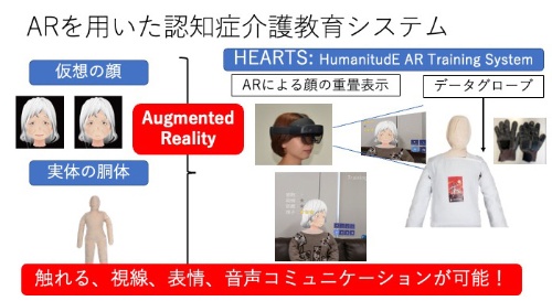 （図1）人形の頭部に仮想患者の顔を貼り付けてユマニチュードを訓練する「HEARTS」（資料提供：九州大学）