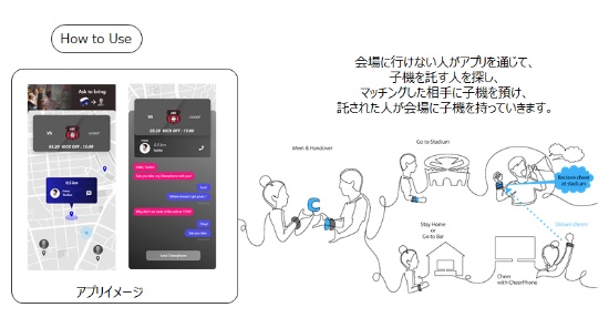 ニューノーマル時代の応援スタイル テクノロジーが変えるスポーツ観戦 未来コトハジメ ニューノーマル時代の応援スタイル テクノロジーが変えるスポーツ観戦 未来コトハジメ