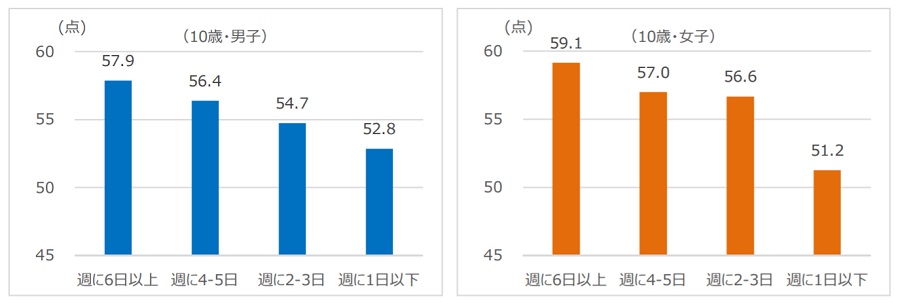 楽しい を基軸にスポーツ保育を実践 チェーロスポーツ保育園の取り組み 未来コトハジメ