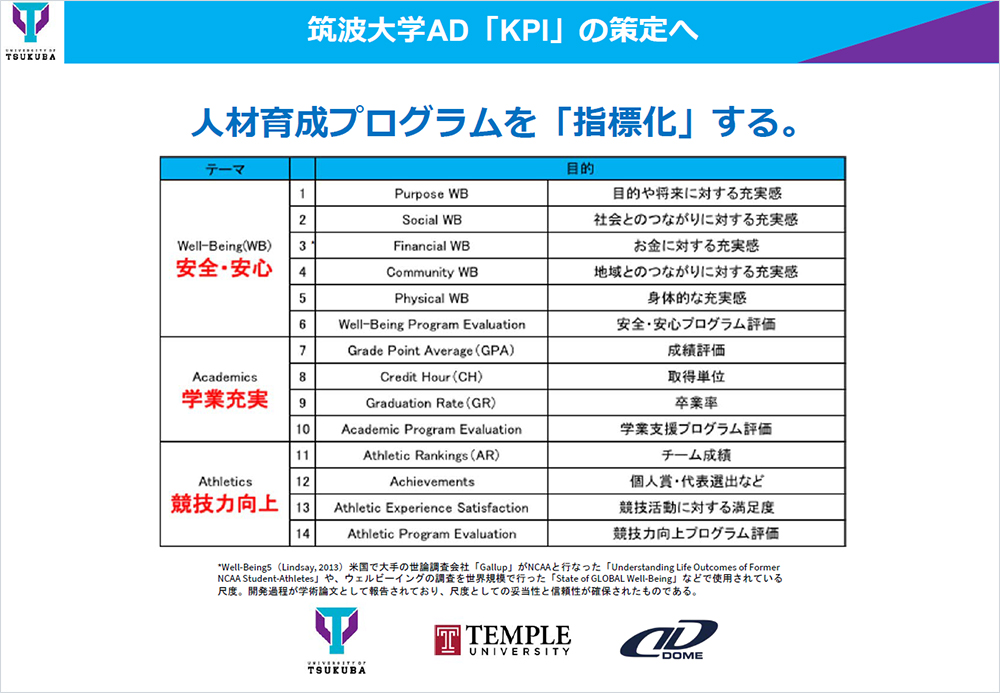学生スポーツの改革から地方創生も 筑波大学の挑戦 2ページ目 未来コトハジメ
