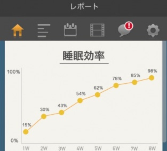 (図1)スリープコーチのイメージ(出典:スリープコーチ)