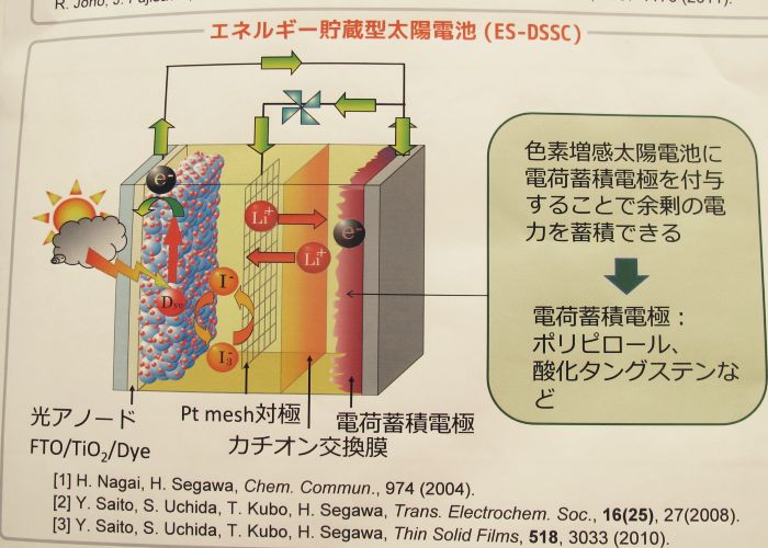 東京大学とソニー、蓄電機能付き色素増感太陽電池で、色が変わる発電“ステンドグラス”を試作 - ニュース - メガソーラービジネス : 日経BP