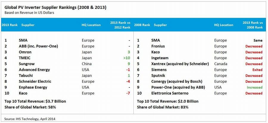 太陽光発電産業総覧 ２０１３/産業タイムズ社（単行本） 産業用高出力太陽光発電モジュール | 太陽光発電（ソーラー