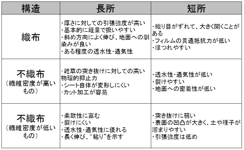 5種類の防草シートを大熊町で検証 稼働3年目の違いは 探訪 メガソーラービジネス 日経bp