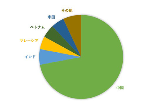 ソーラーパネル 400W 世界2位の生産量会社製　 LVYUAN 400W PERC 太陽光パネル 発電キット 高性能 2枚