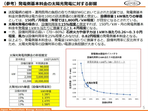 図3●発電側基本料金の太陽光発電への影響(出所:2020年12月15日・経産省・制度設計専門会合・JPEA資料)