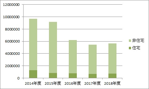 太陽光発電市場――2020年の展望～市場規模、政策、事業モデルの動向 - 特集 - メガソーラービジネス : 日経BP