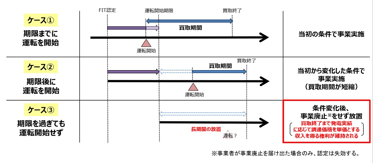 認定失効制度でファイナンスが停止、早期の詳細設計を」、JSEC・東原 